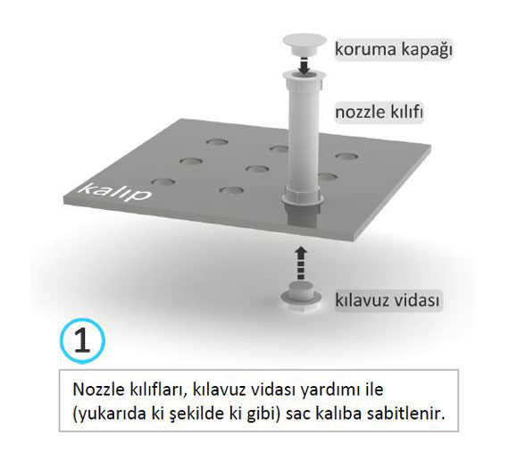 FİLTRE NOZULU MONTAJ AŞAMALARI