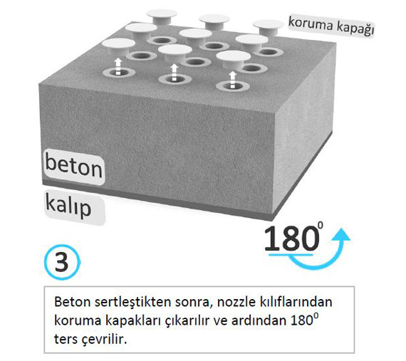 FİLTRE NOZULU MONTAJ AŞAMALARI