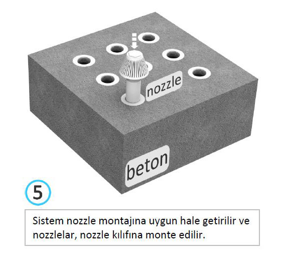 FİLTRE NOZULU MONTAJ AŞAMALARI